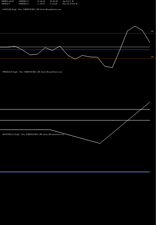 Trend of Vardhaman Acrylics VARDHACRLC_BE TrendLines Vardhaman Acrylics Ltd VARDHACRLC_BE share NSE Stock Exchange 