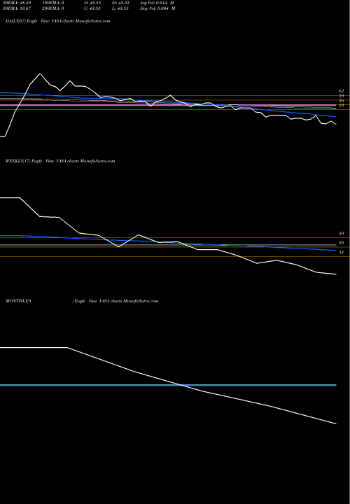 Trend of Vasa Retail VASA TrendLines Vasa Retail & Oversea Ltd VASA share NSE Stock Exchange 