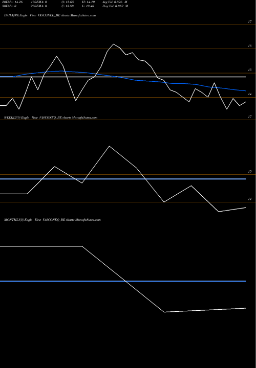 Trend of Vascon Engineers VASCONEQ_BE TrendLines Vascon Engineers Ltd VASCONEQ_BE share NSE Stock Exchange 