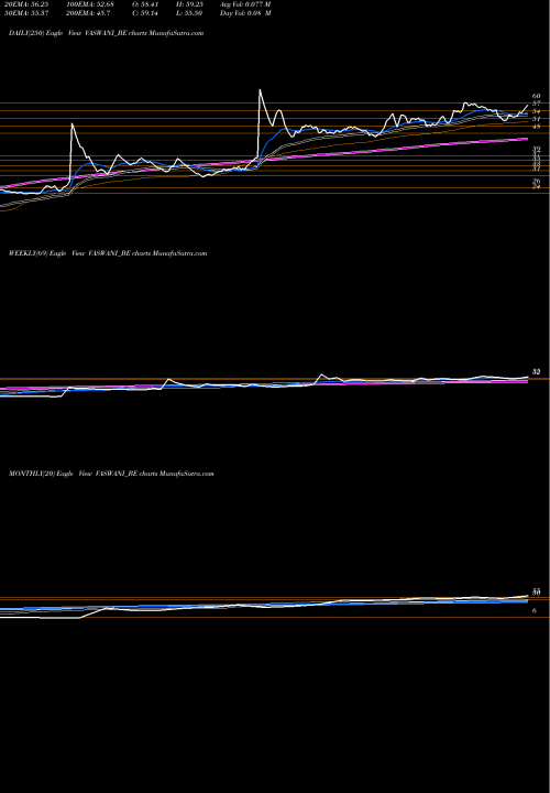 Trend of Vaswani Ind VASWANI_BE TrendLines Vaswani Ind Ltd VASWANI_BE share NSE Stock Exchange 