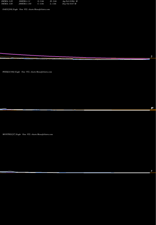 Trend of Vaxtex Cotfab VCL TrendLines Vaxtex Cotfab Limited VCL share NSE Stock Exchange 