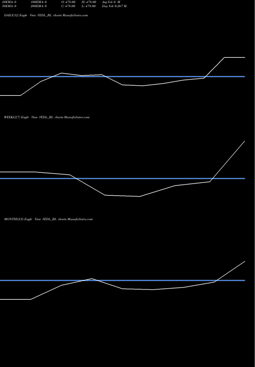 Trend of Vedanta VEDL_BL TrendLines Vedanta Limited VEDL_BL share NSE Stock Exchange 