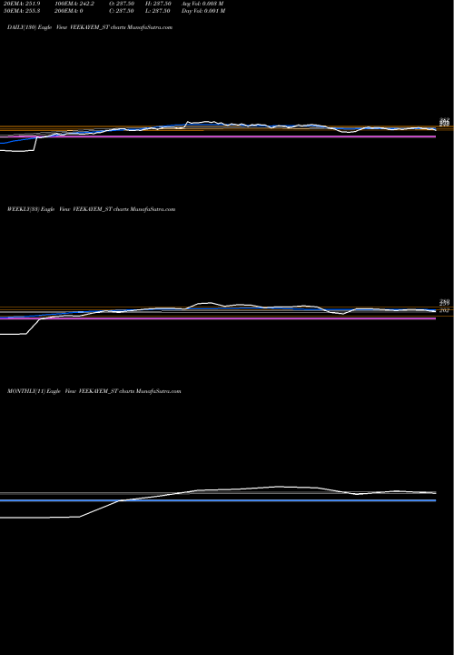 Trend of Veekayem Fash VEEKAYEM_ST TrendLines Veekayem Fash & App Ltd VEEKAYEM_ST share NSE Stock Exchange 