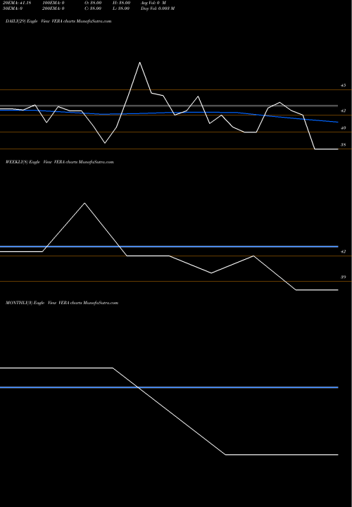 Trend of Vera Synthetic VERA TrendLines Vera Synthetic Limited VERA share NSE Stock Exchange 