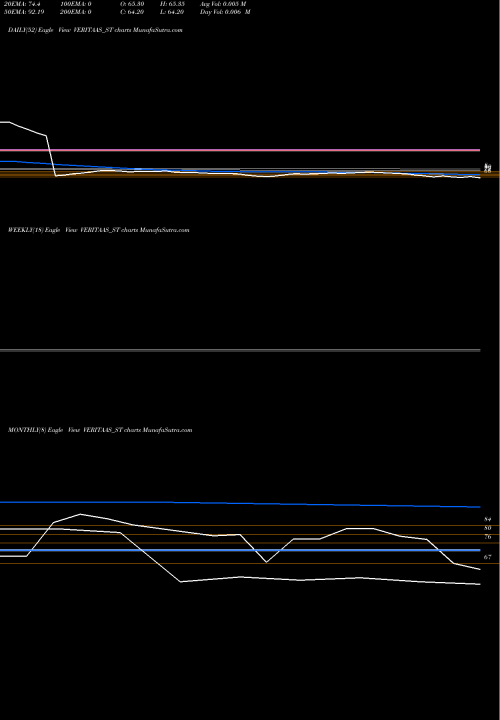 Trend of Veritaas Advertising VERITAAS_ST TrendLines Veritaas Advertising Ltd VERITAAS_ST share NSE Stock Exchange 