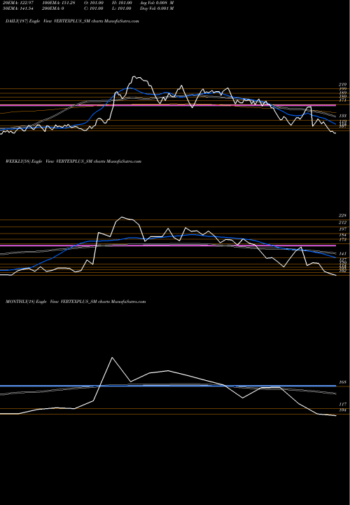 Trend of Vertexplus Technologies VERTEXPLUS_SM TrendLines Vertexplus Technologies L VERTEXPLUS_SM share NSE Stock Exchange 