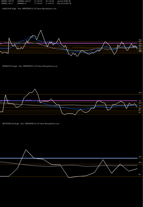 Trend of Vertexplus Technologies VERTEXPLUS_ST TrendLines Vertexplus Technologies L VERTEXPLUS_ST share NSE Stock Exchange 