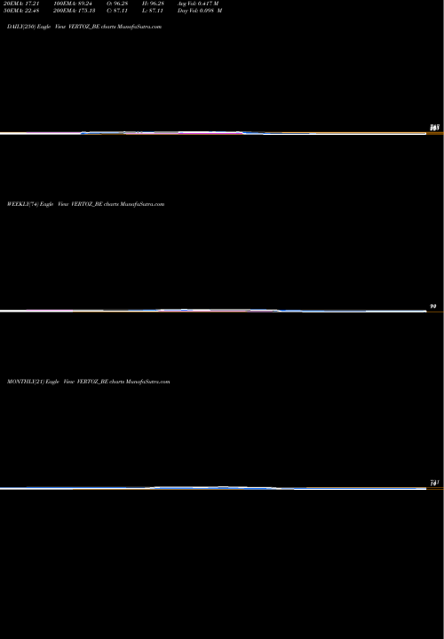 Trend of Vertoz Advertising VERTOZ_BE TrendLines Vertoz Advertising Ltd VERTOZ_BE share NSE Stock Exchange 