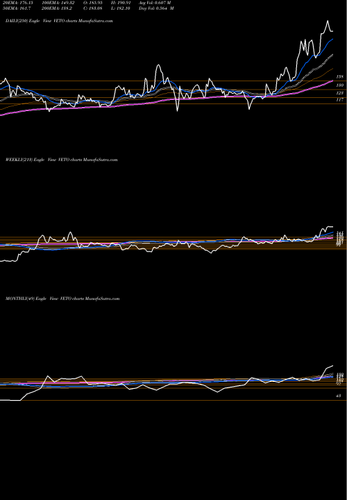 Trend of Veto Switchgears VETO TrendLines Veto Switchgears And Cables Limited VETO share NSE Stock Exchange 