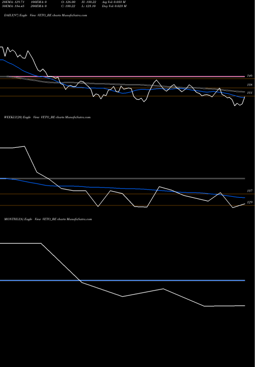 Trend of Veto Switchgear VETO_BE TrendLines Veto Switchgear Cable Ltd VETO_BE share NSE Stock Exchange 