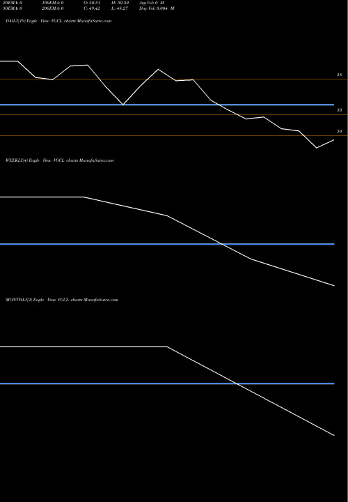 Trend of Vibrant Global VGCL TrendLines Vibrant Global Capital L VGCL share NSE Stock Exchange 