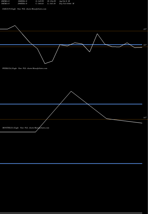 Trend of Varvee Global VGL TrendLines Varvee Global Limited VGL share NSE Stock Exchange 