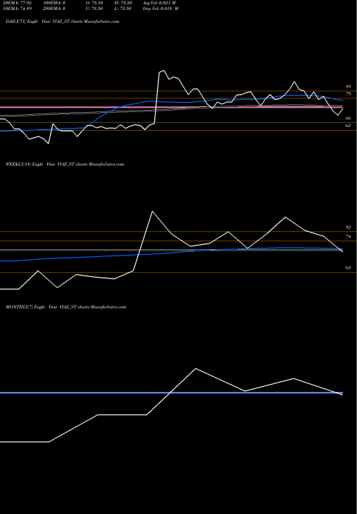 Trend of Viaz Tyres VIAZ_ST TrendLines Viaz Tyres Limited VIAZ_ST share NSE Stock Exchange 