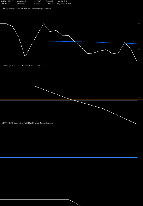 Trend of Vidya Wires VIDYAWIRES TrendLines Vidya Wires Limited VIDYAWIRES share NSE Stock Exchange 