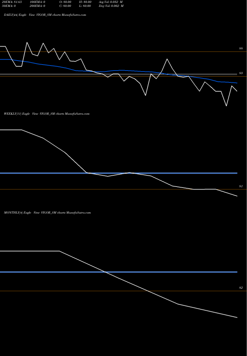 Trend of Vigor Plast VIGOR_SM TrendLines Vigor Plast India Limited VIGOR_SM share NSE Stock Exchange 