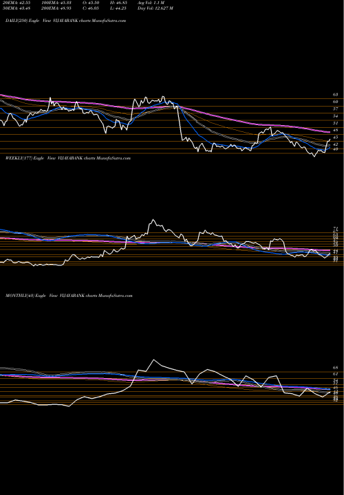 Trend of Vijaya Bank VIJAYABANK TrendLines Vijaya Bank VIJAYABANK share NSE Stock Exchange 