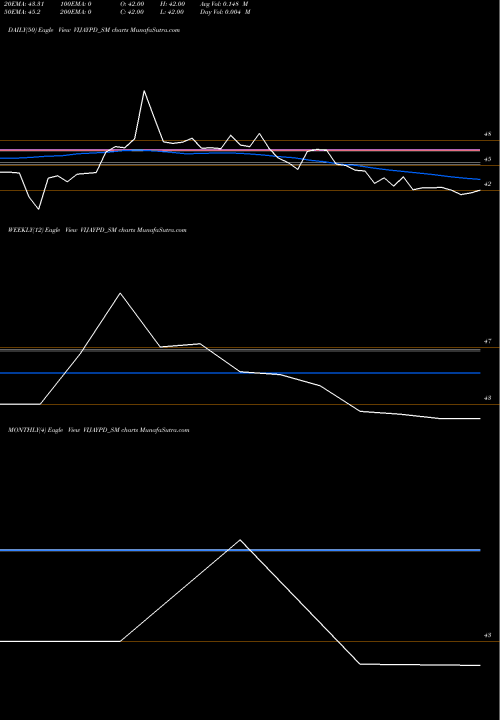 Trend of Vijaypd Ceutical VIJAYPD_SM TrendLines Vijaypd Ceutical Limited VIJAYPD_SM share NSE Stock Exchange 
