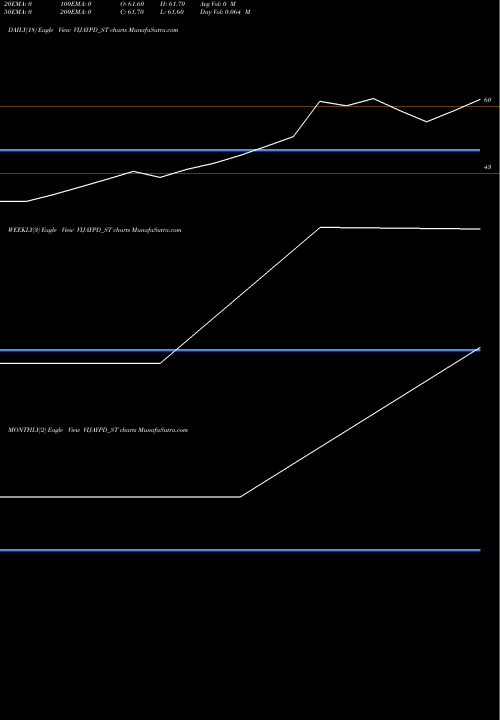 Trend of Vijaypd Ceutical VIJAYPD_ST TrendLines Vijaypd Ceutical Limited VIJAYPD_ST share NSE Stock Exchange 