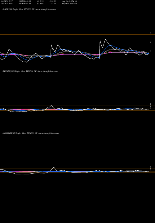 Trend of Viji Finance VIJIFIN_BE TrendLines Viji Finance Limited VIJIFIN_BE share NSE Stock Exchange 