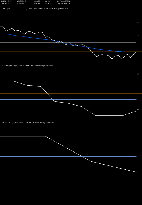 Trend of Vijay Shanthi VIJSHAN_BE TrendLines Vijay Shanthi Build Ltd VIJSHAN_BE share NSE Stock Exchange 