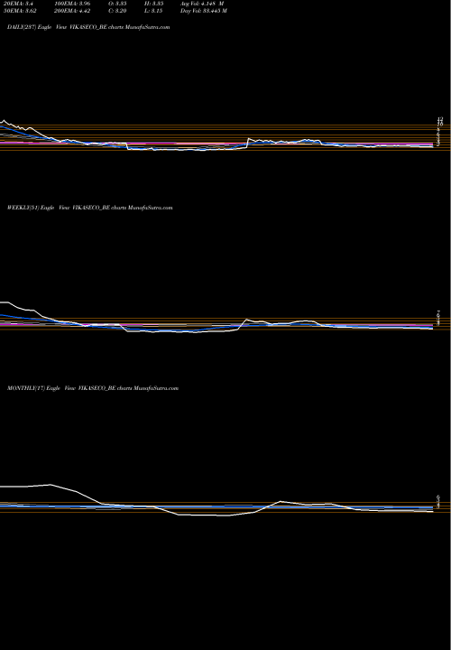 Trend of Vikas Ecotech VIKASECO_BE TrendLines Vikas Ecotech Limited VIKASECO_BE share NSE Stock Exchange 