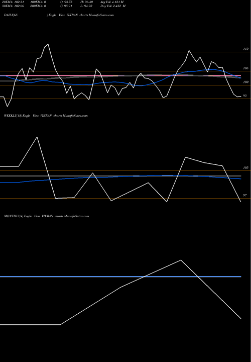 Trend of Vikran Engineering VIKRAN TrendLines Vikran Engineering Ltd VIKRAN share NSE Stock Exchange 