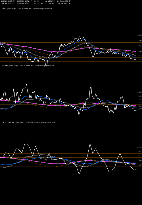 Trend of Vinati Organics VINATIORGA TrendLines Vinati Organics Limited VINATIORGA share NSE Stock Exchange 