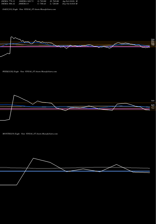 Trend of Vinyas Innovative VINYAS_ST TrendLines Vinyas Innovative Tech L VINYAS_ST share NSE Stock Exchange 