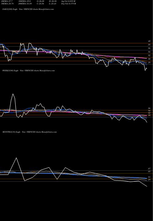 Trend of Virinchi VIRINCHI TrendLines Virinchi Limited VIRINCHI share NSE Stock Exchange 