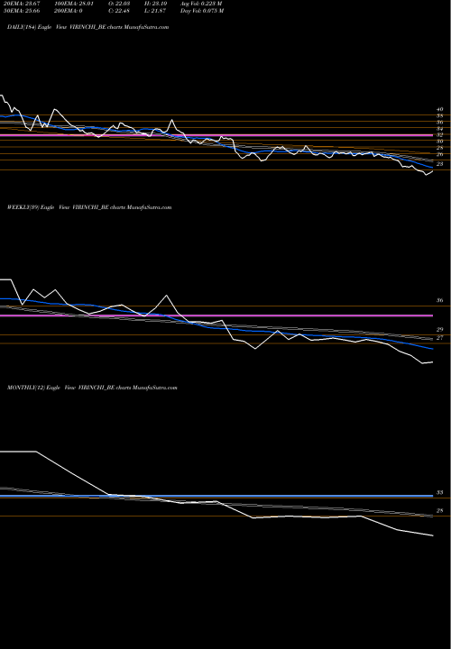 Trend of Virinchi VIRINCHI_BE TrendLines Virinchi Limited VIRINCHI_BE share NSE Stock Exchange 