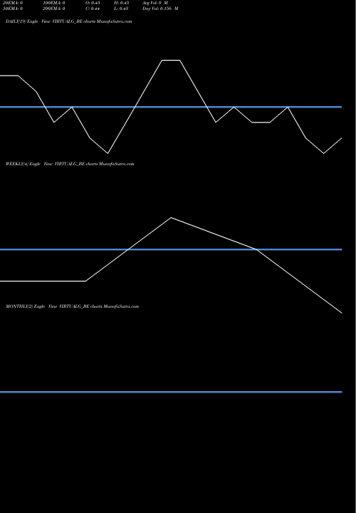 Trend of Virtual Global VIRTUALG_BE TrendLines Virtual Global Edu Ltd VIRTUALG_BE share NSE Stock Exchange 