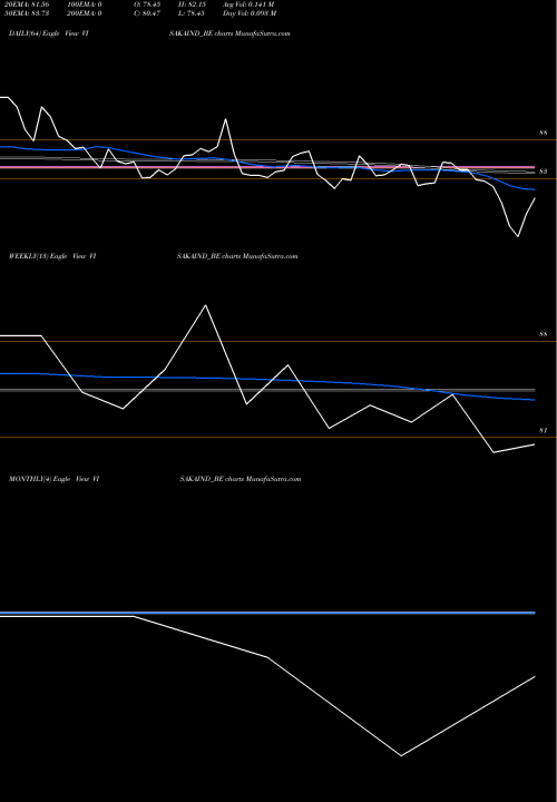 Trend of Visaka Industries VISAKAIND_BE TrendLines Visaka Industries Ltd VISAKAIND_BE share NSE Stock Exchange 