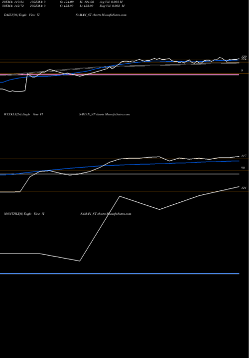 Trend of Visaman Global VISAMAN_ST TrendLines Visaman Global Sales Ltd VISAMAN_ST share NSE Stock Exchange 