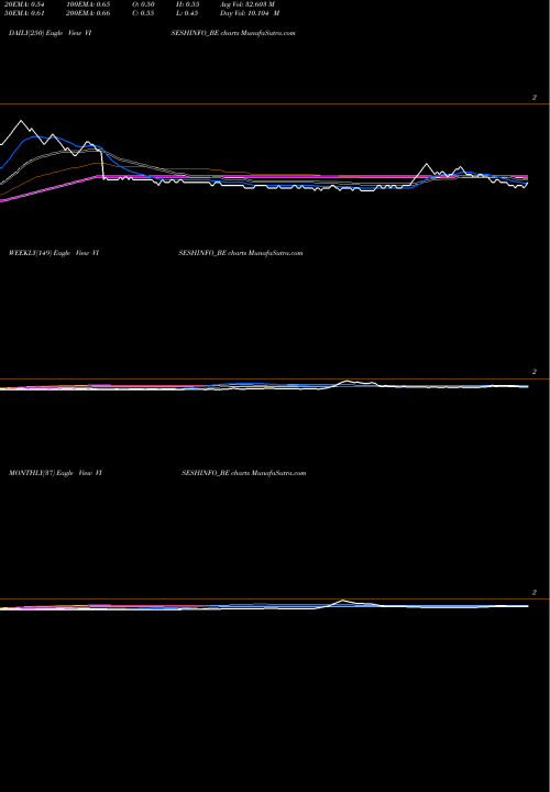 Trend of Visesh Infotecnics VISESHINFO_BE TrendLines Visesh Infotecnics Ltd VISESHINFO_BE share NSE Stock Exchange 