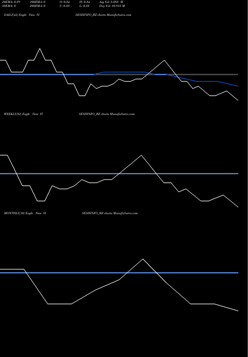 Trend of Visesh Infotecnics VISESHINFO_BZ TrendLines Visesh Infotecnics Ltd VISESHINFO_BZ share NSE Stock Exchange 