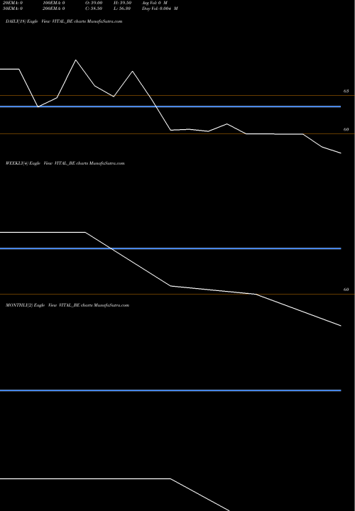 Trend of Vital Chemtech VITAL_BE TrendLines Vital Chemtech Limited VITAL_BE share NSE Stock Exchange 