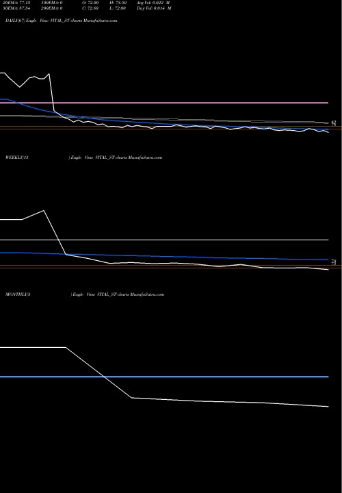 Trend of Vital Chemtech VITAL_ST TrendLines Vital Chemtech Limited VITAL_ST share NSE Stock Exchange 