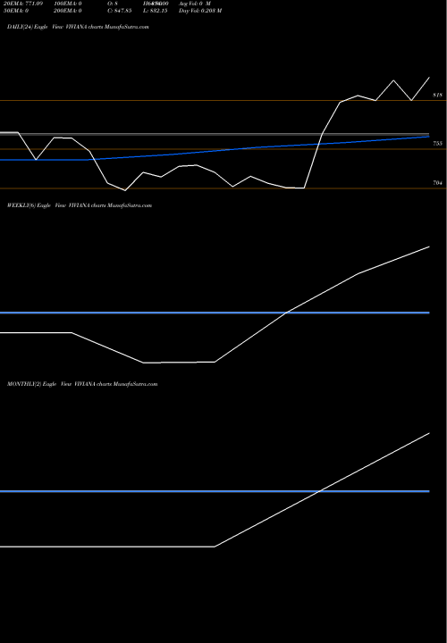 Trend of Viviana Power VIVIANA TrendLines Viviana Power Tech Ltd VIVIANA share NSE Stock Exchange 