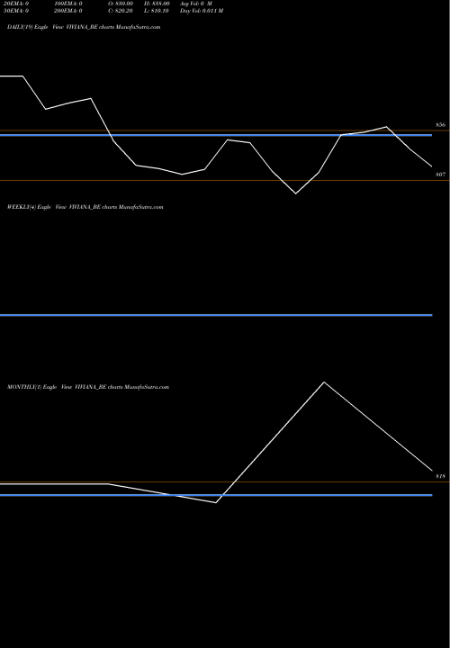 Trend of Viviana Power VIVIANA_BE TrendLines Viviana Power Tech Ltd VIVIANA_BE share NSE Stock Exchange 