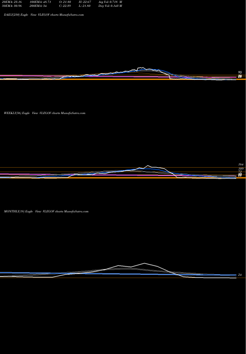 Trend of Vl E VLEGOV TrendLines Vl E Gov And It Sol Ltd VLEGOV share NSE Stock Exchange 