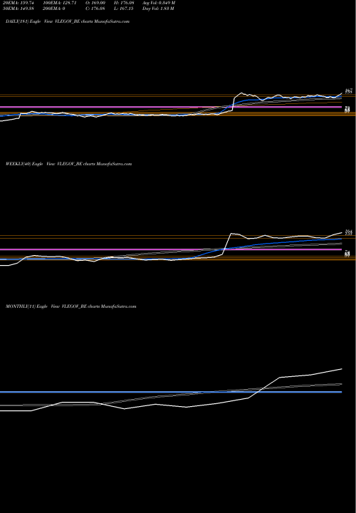 Trend of Vl E VLEGOV_BE TrendLines Vl E Gov And It Sol Ltd VLEGOV_BE share NSE Stock Exchange 