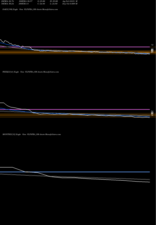 Trend of V L VLINFRA_SM TrendLines V.l.infraprojects Limited VLINFRA_SM share NSE Stock Exchange 