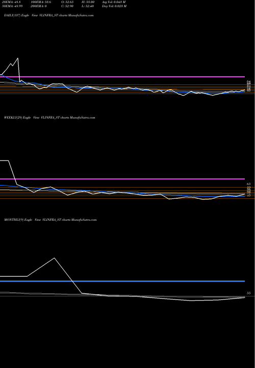 Trend of V L VLINFRA_ST TrendLines V.l.infraprojects Limited VLINFRA_ST share NSE Stock Exchange 