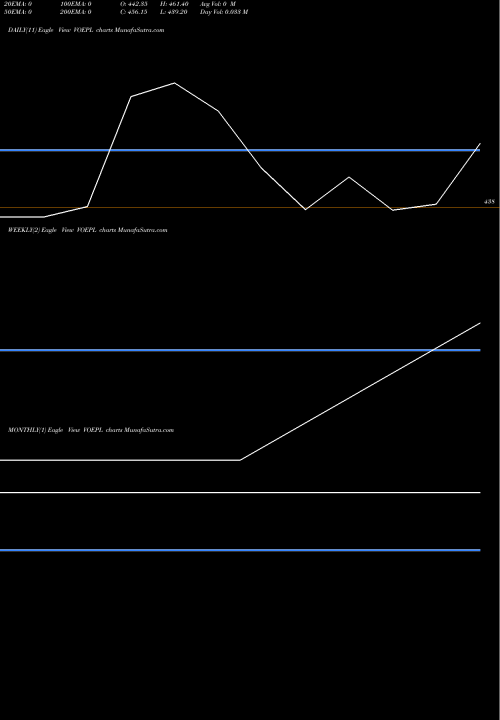 Trend of Virtuoso Optoelectronic VOEPL TrendLines Virtuoso Optoelectronic L VOEPL share NSE Stock Exchange 