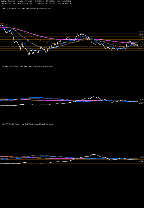 Trend of Voltamp Transformers VOLTAMP TrendLines Voltamp Transformers Limited VOLTAMP share NSE Stock Exchange 