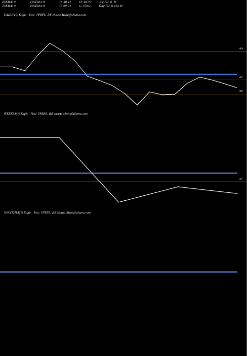 Trend of Vishnu Prakash VPRPL_BE TrendLines Vishnu Prakash R Pungli L VPRPL_BE share NSE Stock Exchange 