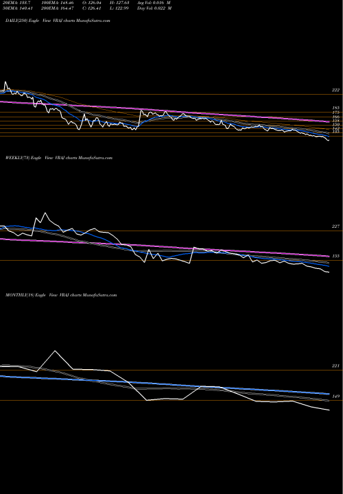 Trend of Vraj Iron VRAJ TrendLines Vraj Iron And Steel Ltd VRAJ share NSE Stock Exchange 
