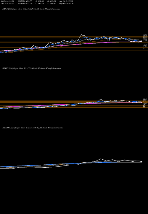 Trend of Walchandnagar Industries WALCHANNAG_BE TrendLines Walchandnagar Industries WALCHANNAG_BE share NSE Stock Exchange 