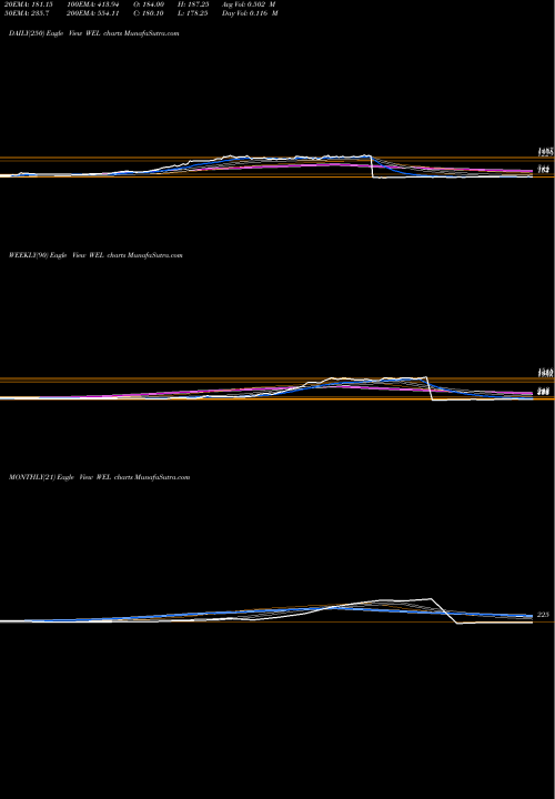 Trend of Wonder Electricals WEL TrendLines Wonder Electricals Ltd WEL share NSE Stock Exchange 