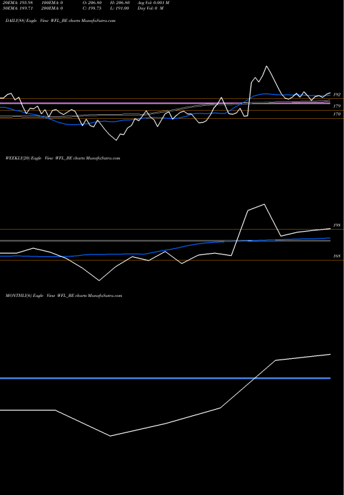 Trend of Wonder Fibromats WFL_BE TrendLines Wonder Fibromats Limited WFL_BE share NSE Stock Exchange 